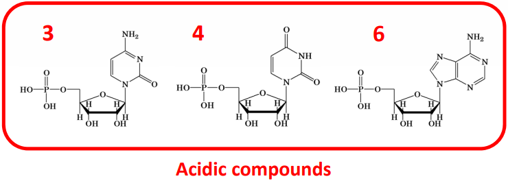 InertSustain AX-C18 Anion Exchange Column HPLC Columns compounds 1